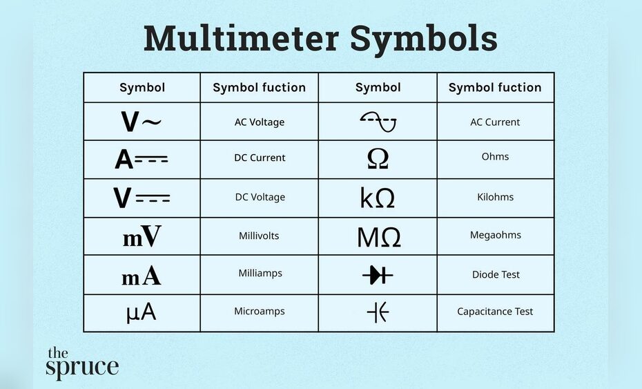 Ac Vs Dc Multimeter