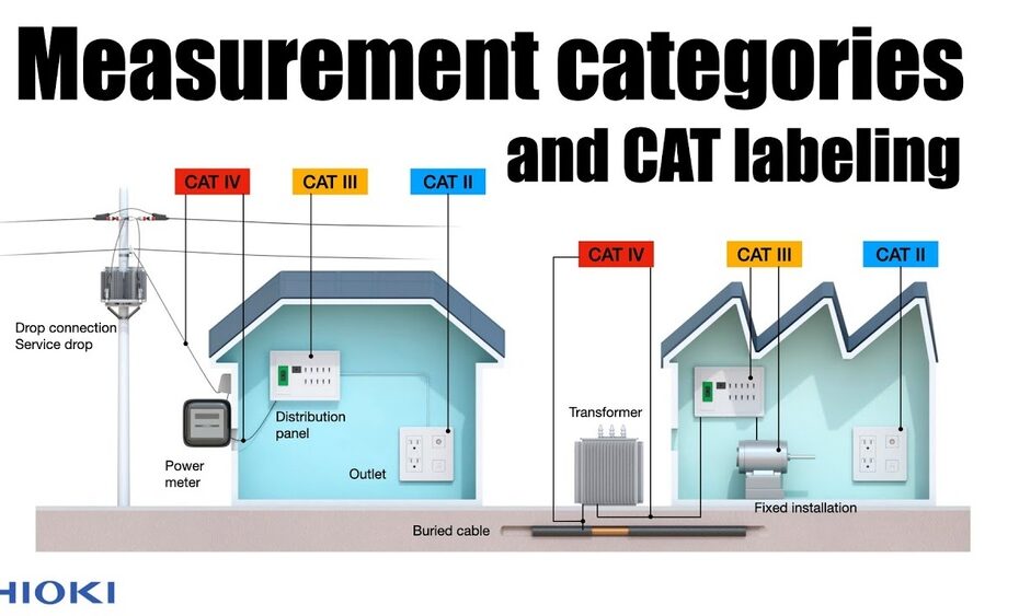 Cat 3 Vs Cat 4 Multimeter