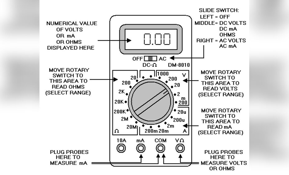 How to Read 200K Ohms on a Multimeter