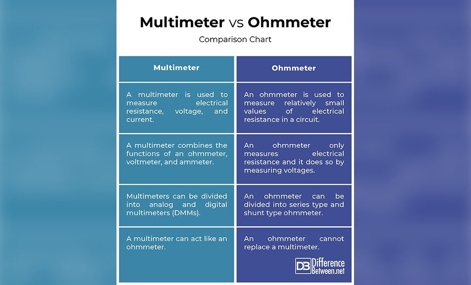 Ohm Meter Vs Multimeter