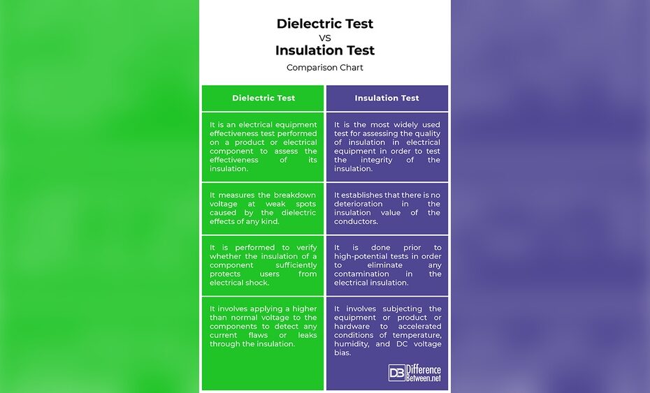 Dielectric Withstanding Voltage Test Vs Insulation Resistance