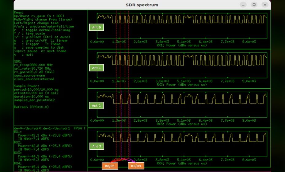 Sdr Vs Spectrum Analyzer