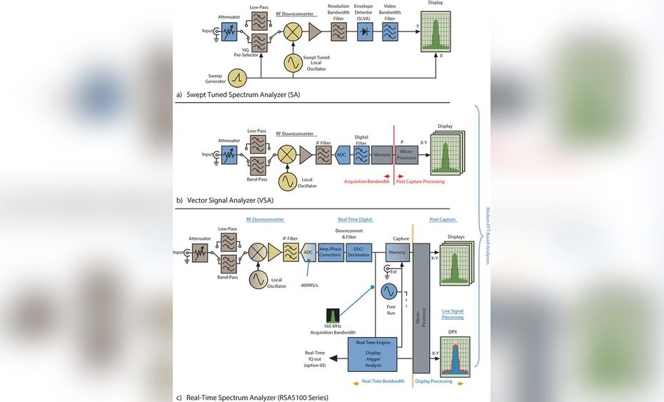 Signal Source Analyzer Vs Spectrum Analyzer